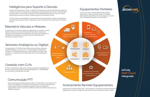 Catalogo Bridgemeter - Img 02