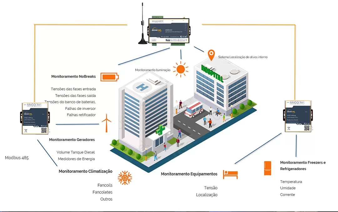 Bridgecare Command Center Hospitalar e Engenharia Clínica