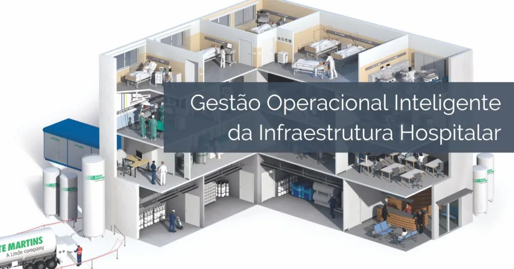 Gestão Operacional Inteligente da Infraestrutura Hospitalar