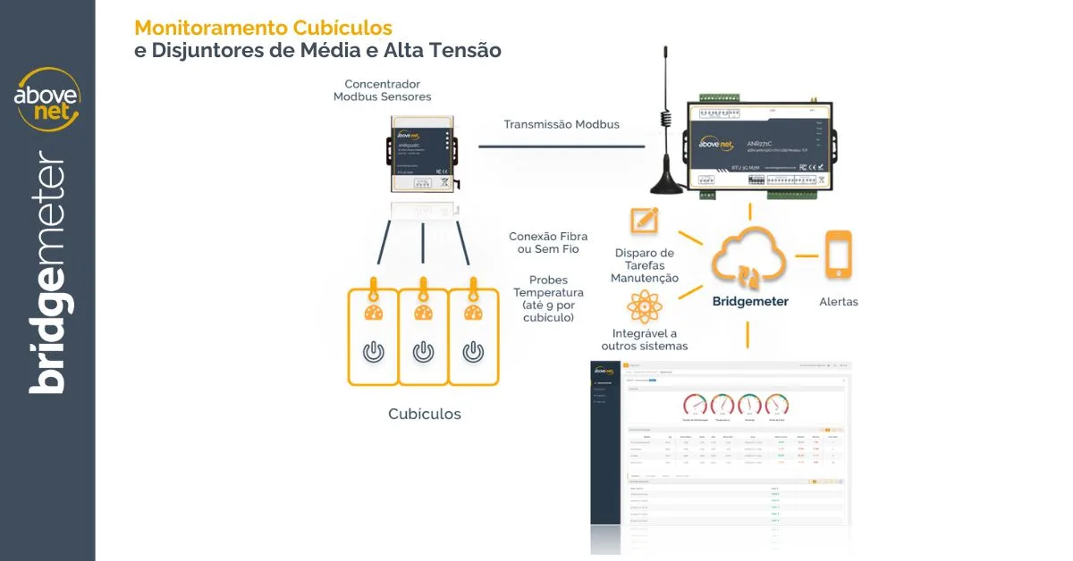 Eficiência Energética na Indústria: A Importância Crescente do Monitoramento Inteligente