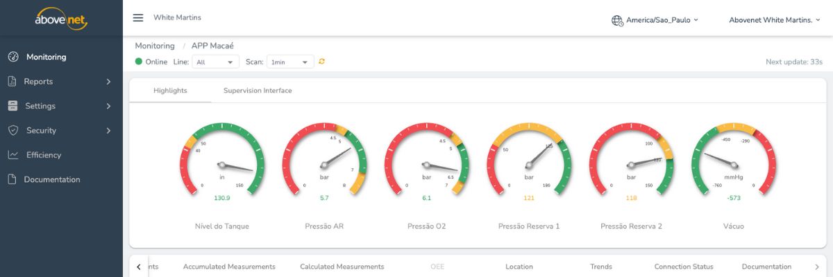 Software de Monitoramento Preditivo, Bridgemeter