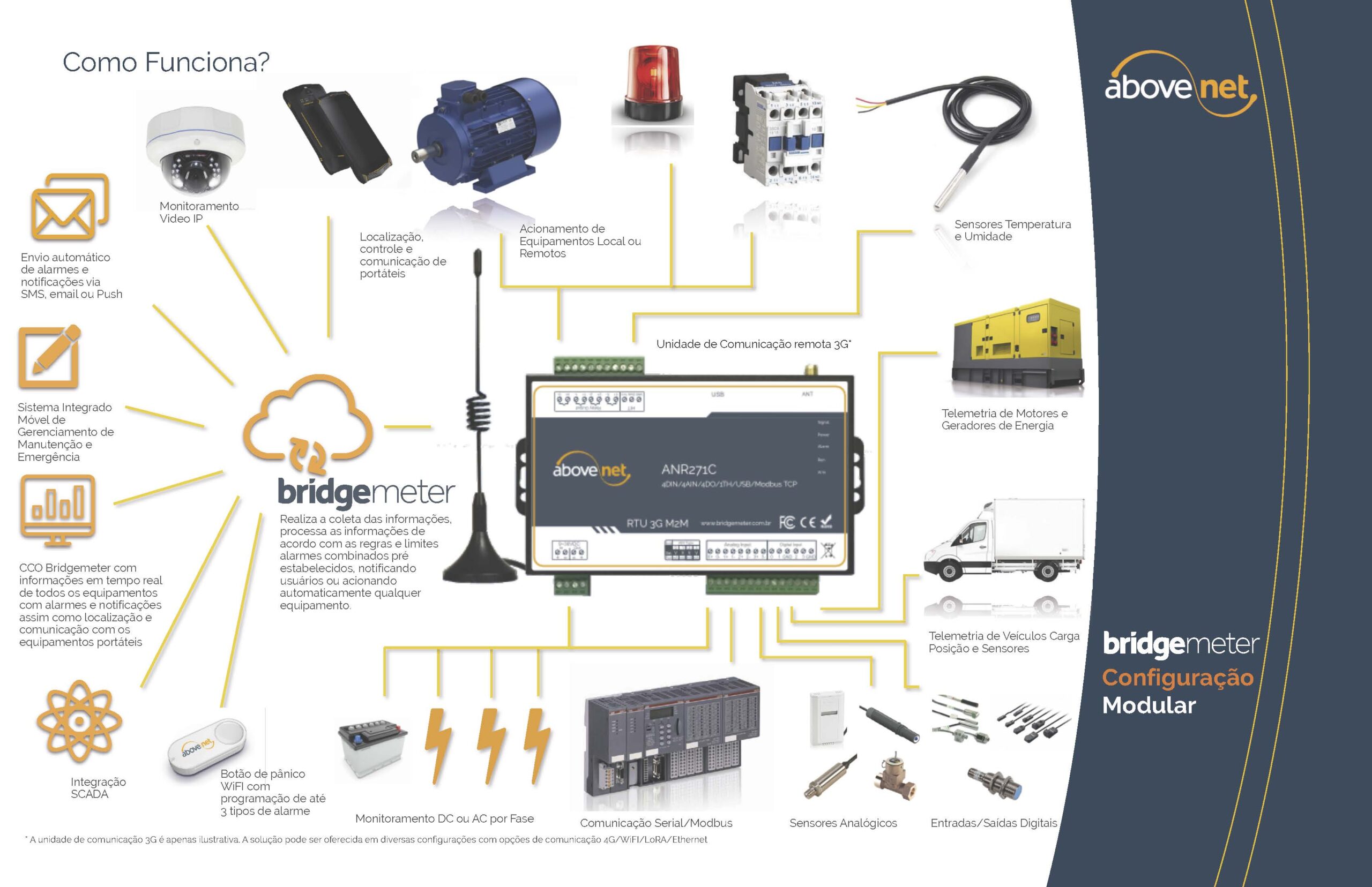 Diagrama de como funciona o Bridgemeter - Plataforma IIoT